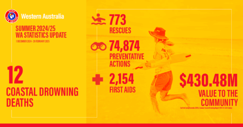 statistics reveal impact of live saving work